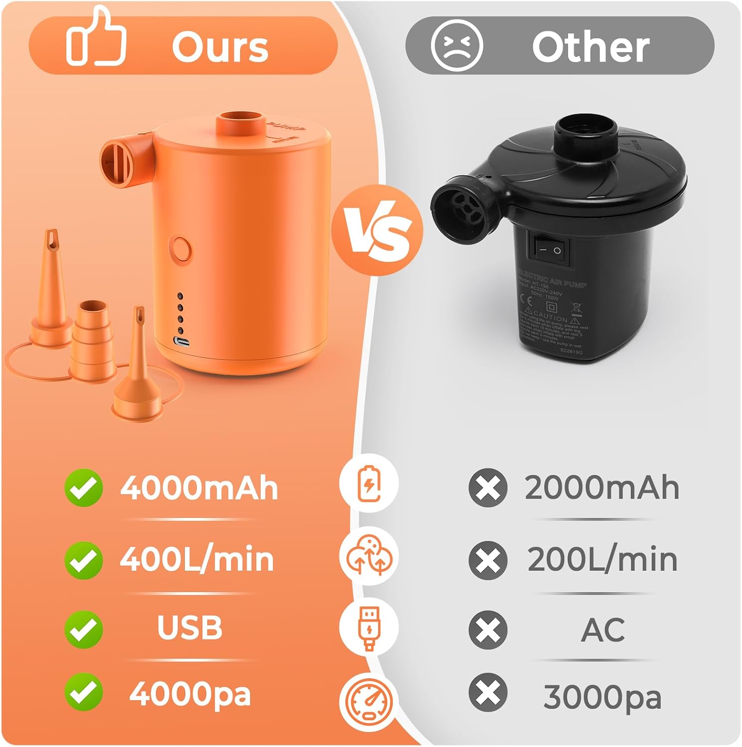 Detalle 2 de Electric Air Pump Portable Rechargeable: 4000mAh 50W Fast Inflating Mini Pump for Inflatable Beds, Pools and More