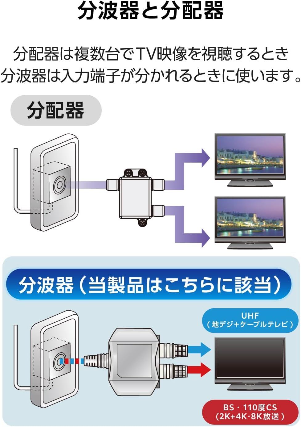 Thumbnail 3 de DXアンテナ EC-1M5BK(H) 分波器 2K・4K・8K対応 ケーブル一体型