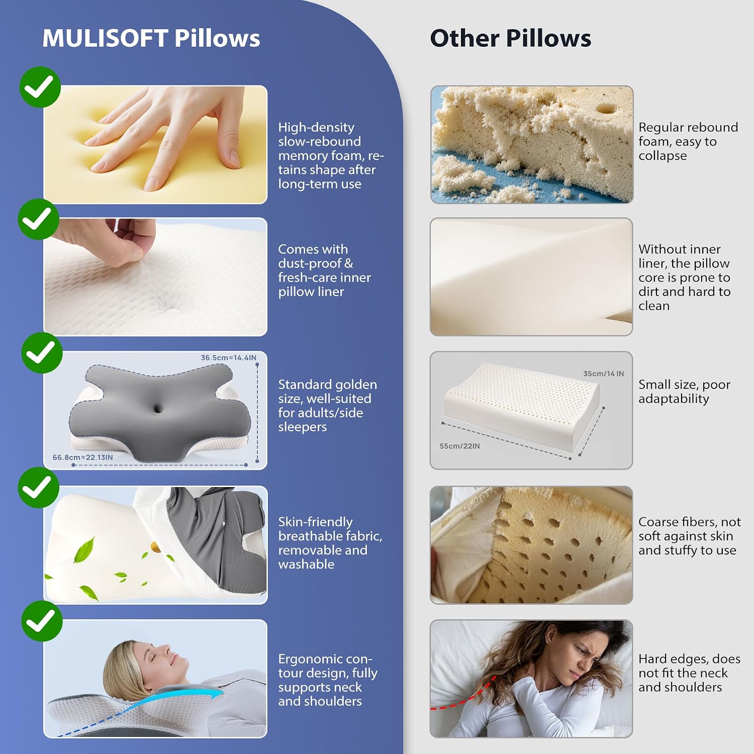 Thumbnail 6 de MULISOFT Memory Foam Pillow 2‑height ergonomic pillow