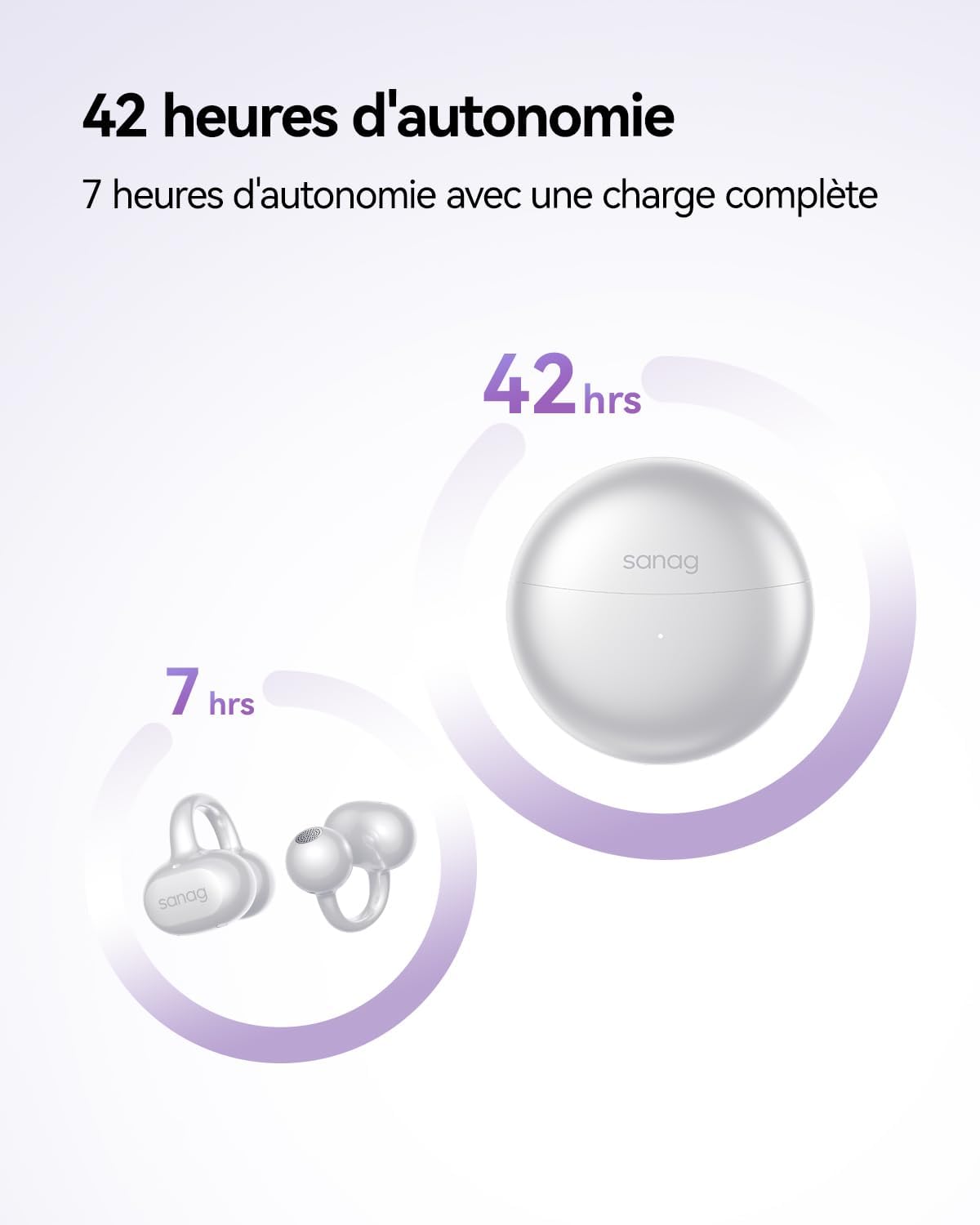 Thumbnail 5 de SANAG S6SUltra Écouteurs Bluetooth sans Fil – Open-Ear Clip, IP67, 4,5 g