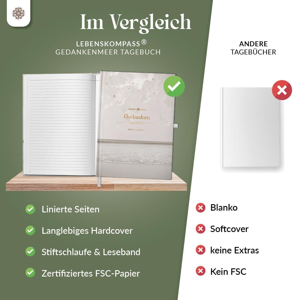Detalle 1 de Lebenskompass GedankeMeer Tagebuch Ruhe