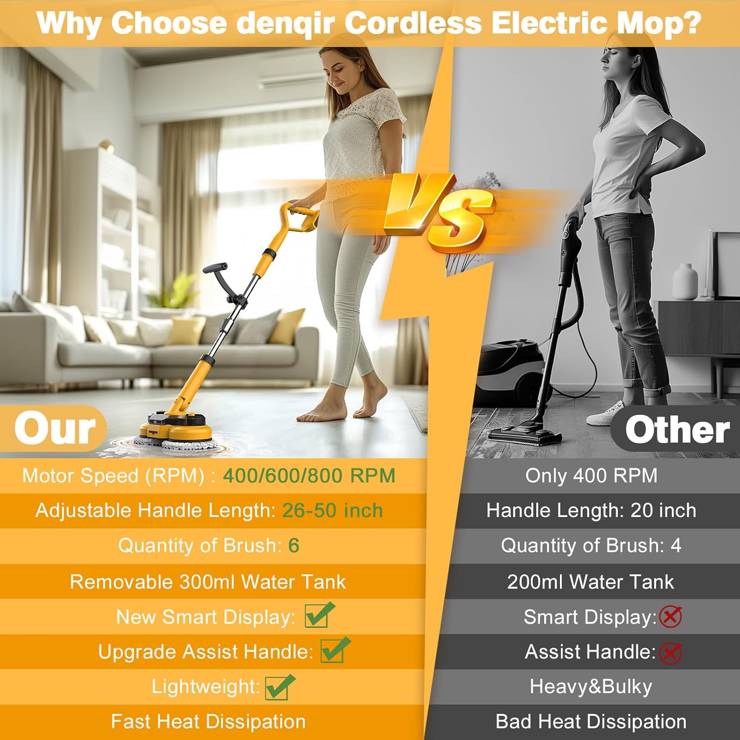 Detalle de Cordless Electric Mop for Dewalt 20V Battery (NO Battery) – 2-in-1 Spin Mop & Floor Scrubber with LED Light