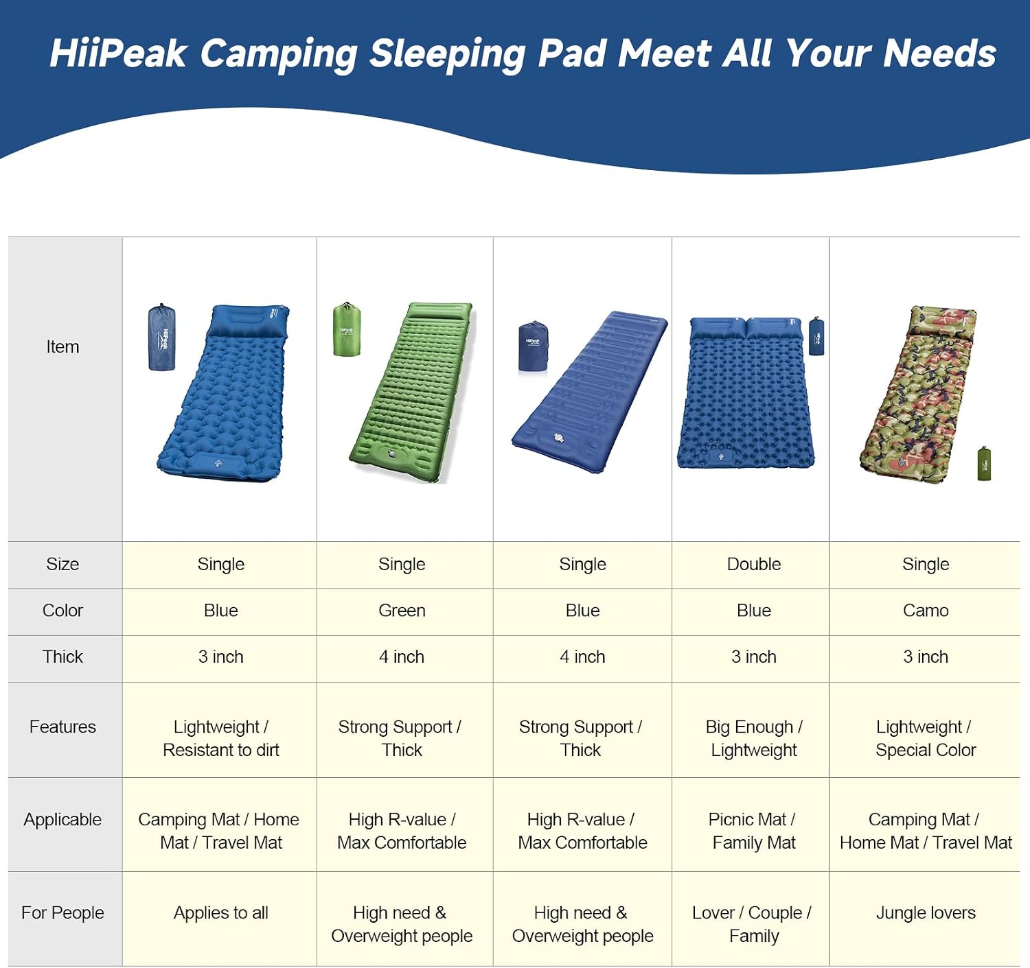 Thumbnail 6 de HiiPeak Sleeping Pad Ultralight Camping Mat