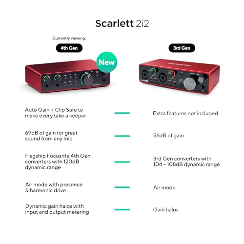 Detalle 2 de Focusrite Scarlett 2i2 4th Gen Pacchetto con interfaccia audio USB-C
