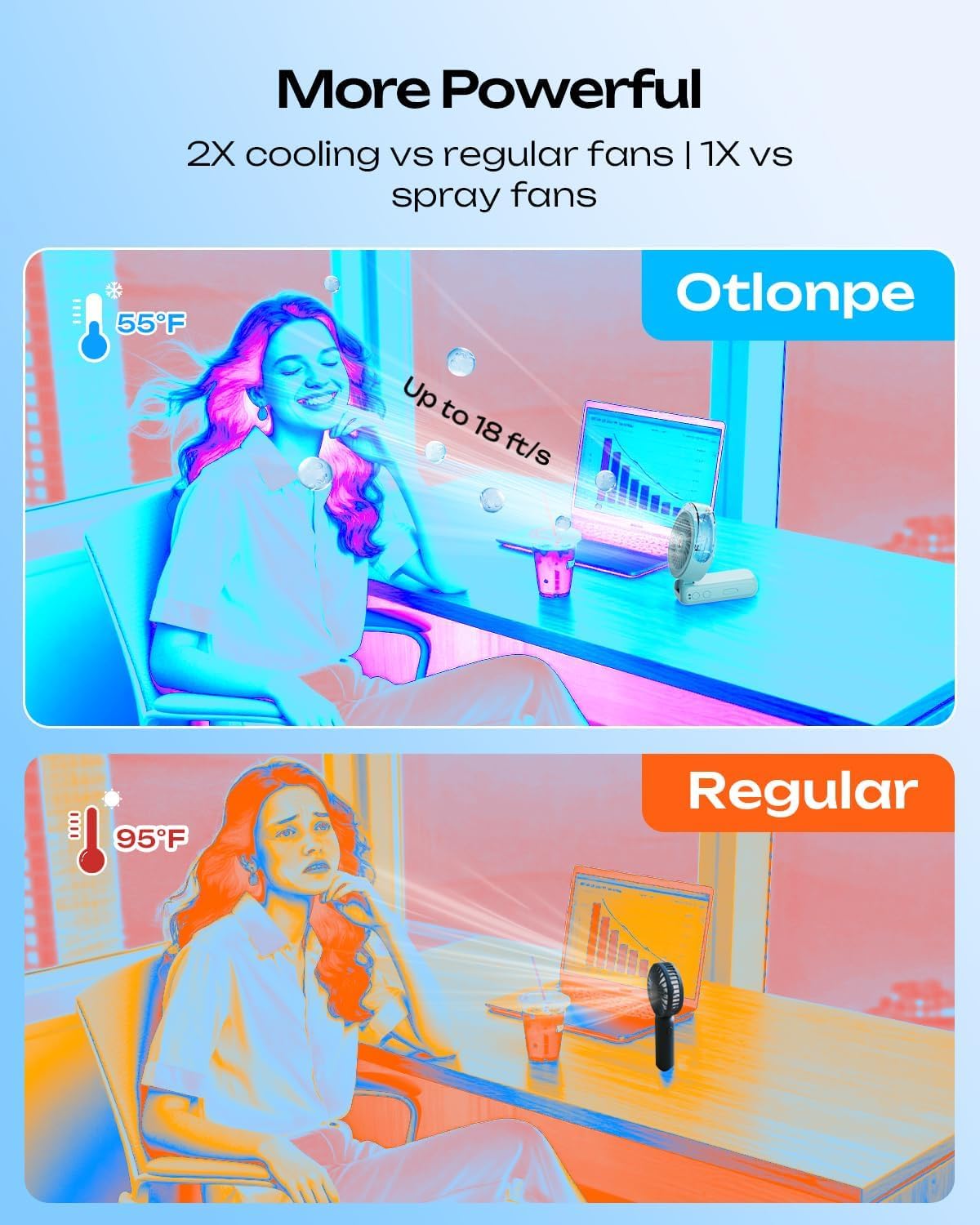 Thumbnail 2 de Otlonpe Handheld Misting Fan, 4000mAh