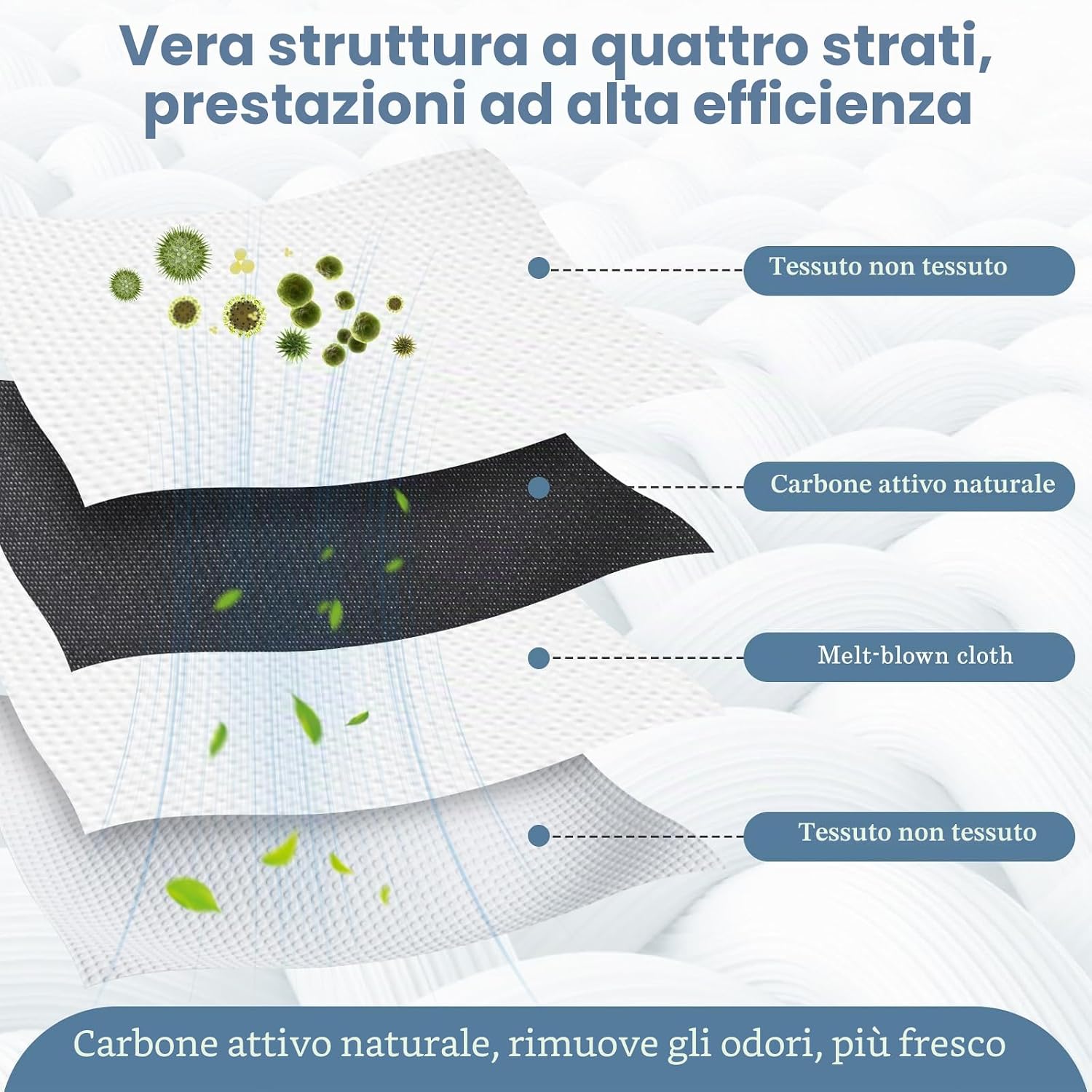 Detalle de Sacchetti per ECOVACS T50 Pro Omni e serie compatibili (10 pezzi, 3L, carbone attivo) – controllo polvere ed odori