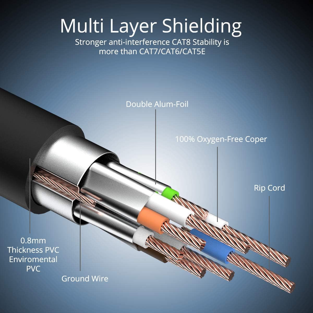 Thumbnail 4 de Veetop CAT8 Ethernet Cable 1m/3ft 3-Pack with Gold Plated RJ45 Connectors