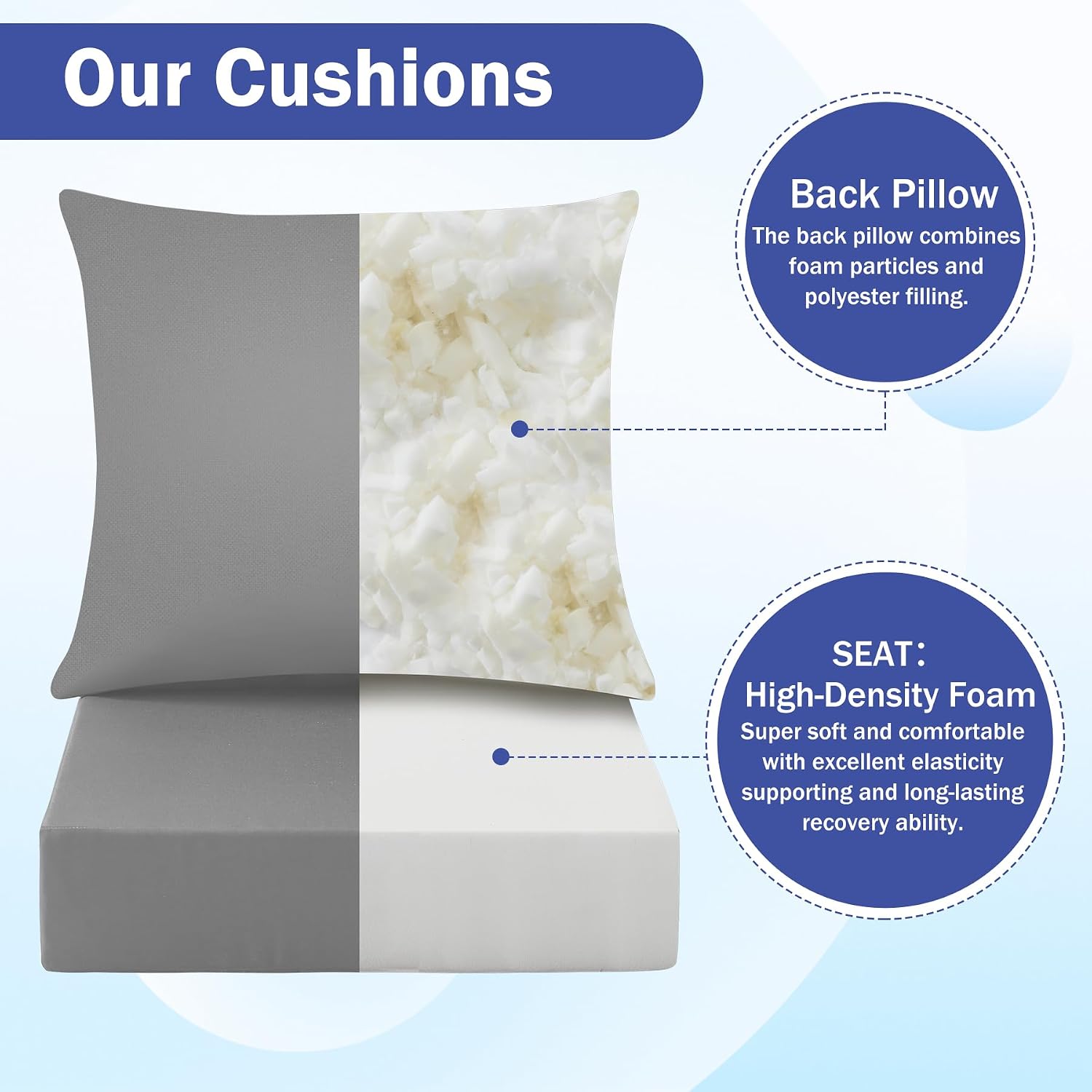 Detalle 2 de IASEAHK ISHWD2424575-25225-DarkGrey Outdoor Cushion Set, Water-Resistant