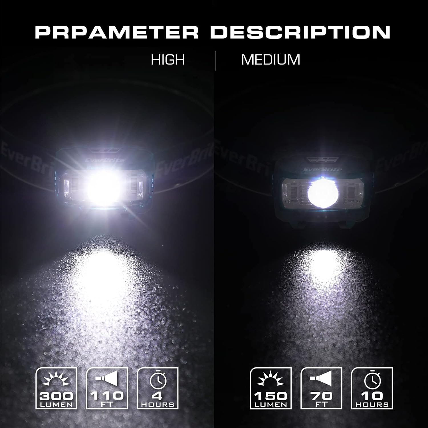 Detalle 2 de EverBrite Lampada Frontale LED da 2 Pezzi con 5 modalità e angolo regolabile 0–65°