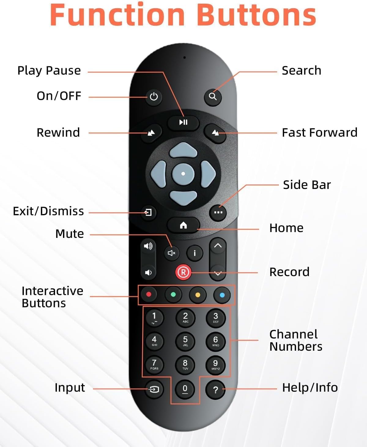 Detalle 2 de Glitfix Ersatz Fernbedienung für Sky Q Receiver – Plug & Play, 10 m Reichweite