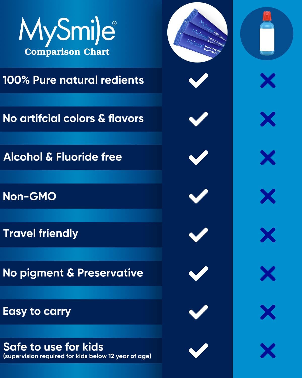 Thumbnail 3 de MySmile Mouthwash Alcohol Free