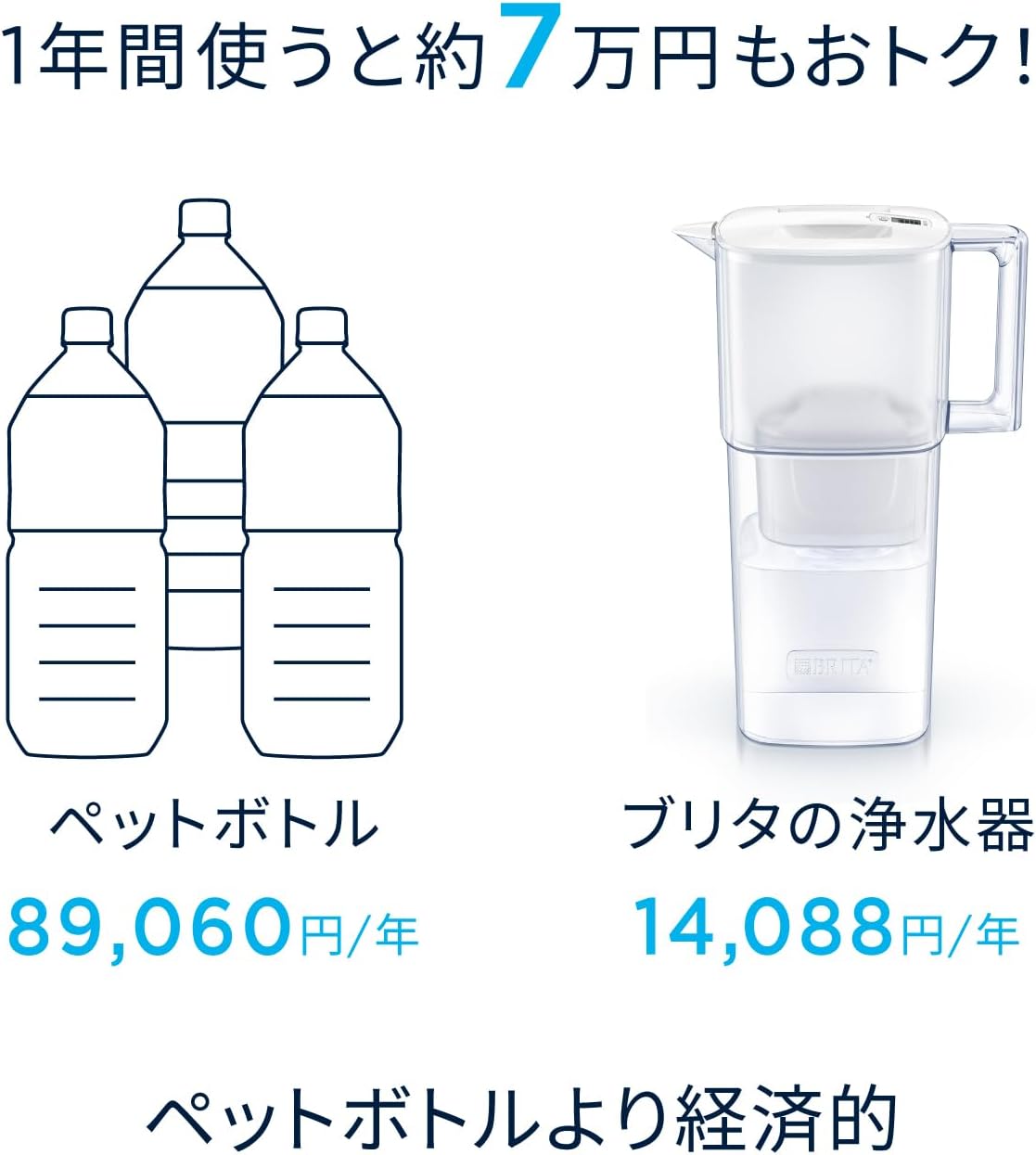 Detalle 2 de BRITA Style Eco 浄水ポット パウダーブルー 3個付・ろ過水容量1.26L