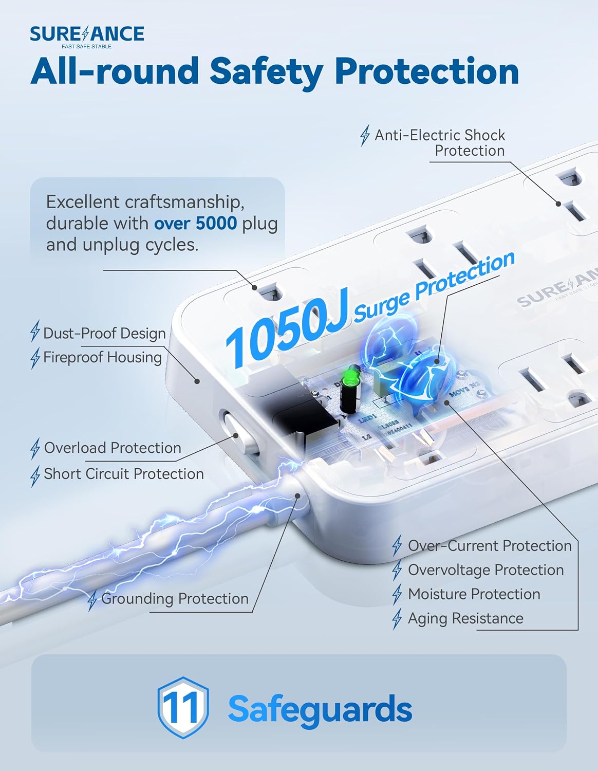 Detalle de SUREANCE 6-Outlet Power Strip with USB-C, 1050J ๐