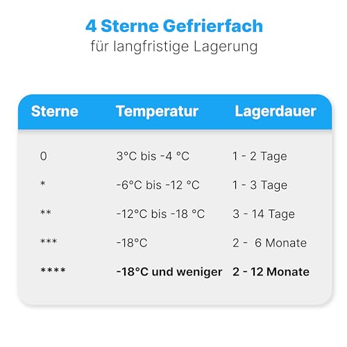 Detalle de Bomann Gefrierschrank GS 7253 inox – 87 L, leise, flexibel & kompakt