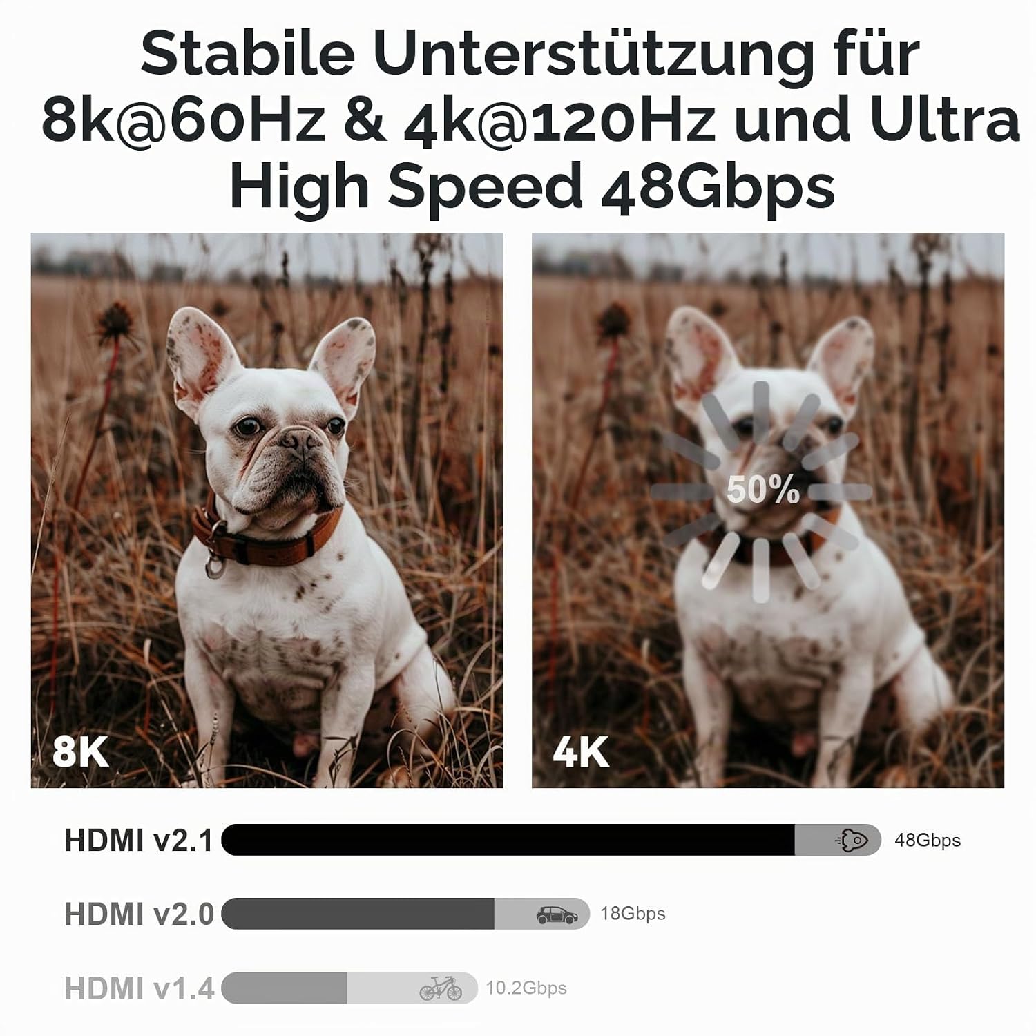 Detalle de 8K HDMI 2.1 Glasfaser Kabel 5 m – Ultra High Speed, aktives Kabel mit 48 Gbps