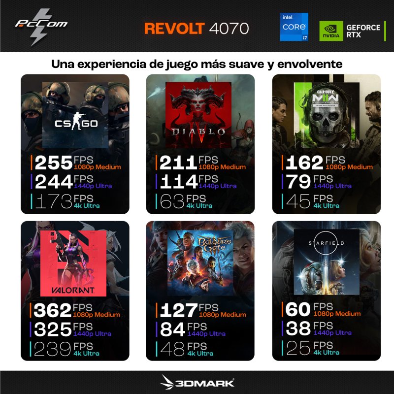 Detalle de PcCom Revolt 4070 Gaming Laptop 💻 Intel i7, 16GB, 1TB SSD