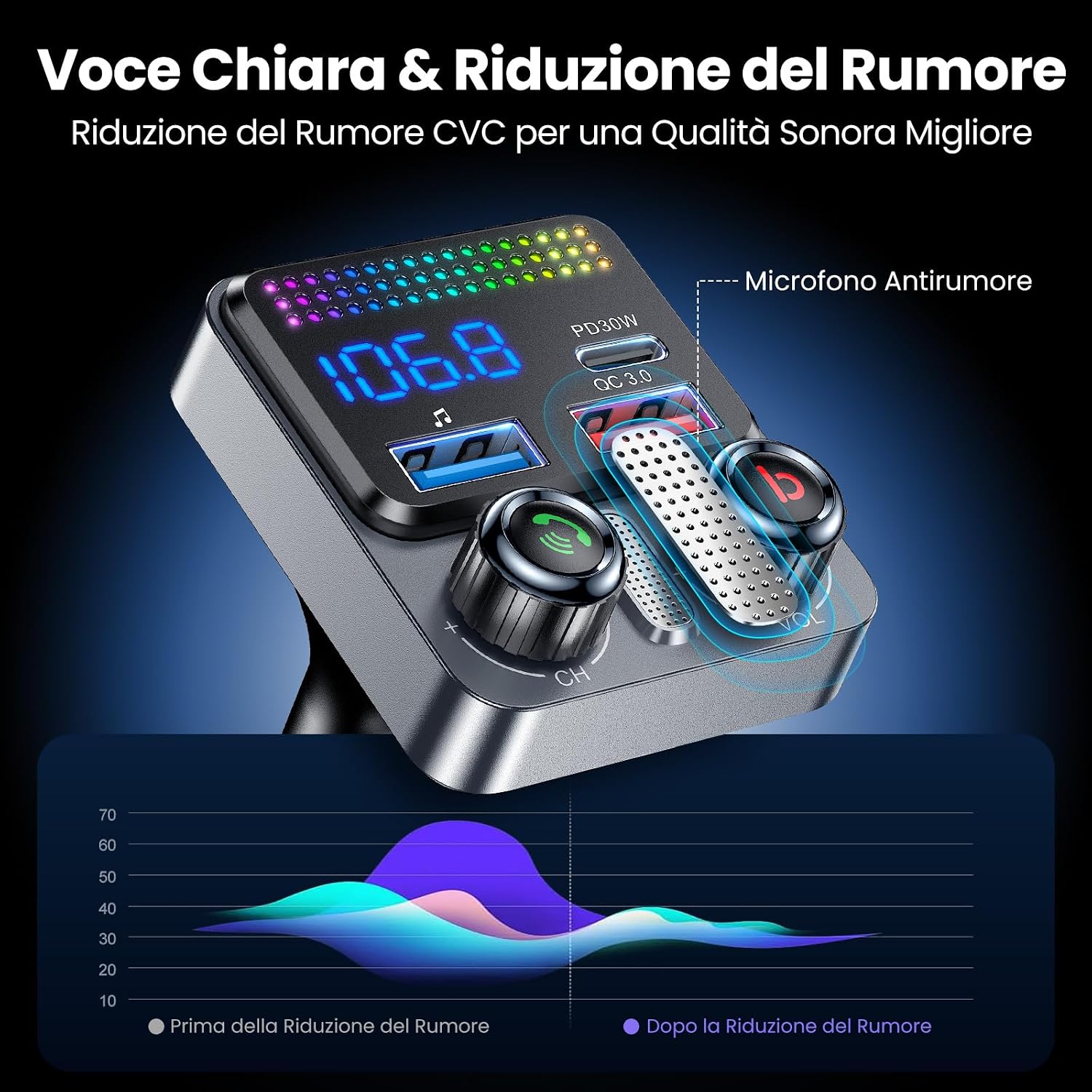Thumbnail 4 de GizmoVine Trasmettitore FM 48W per auto