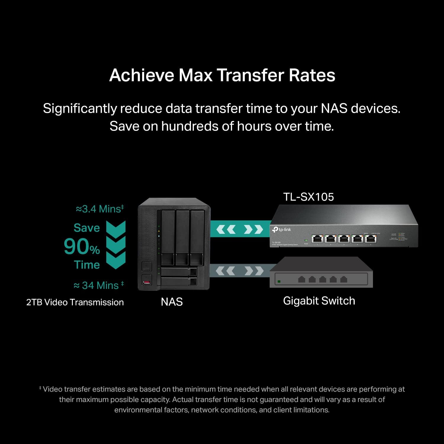 Thumbnail 4 de TP-Link TL-SX105 10G 5-Port Ethernet Switch 📶