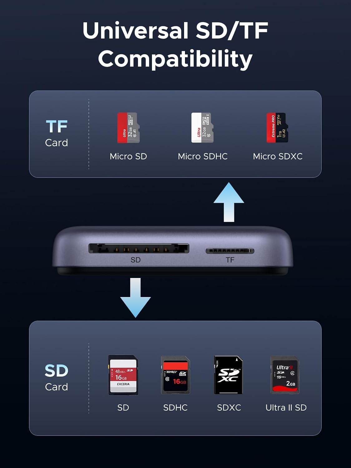 Thumbnail 5 de UGREEN SD Card Reader 4.0 with USB‑C, 312MB/s and 100W PD charging