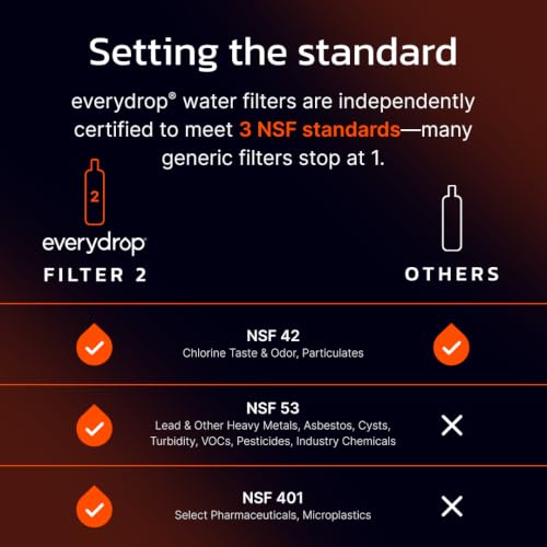 Detalle de Everydrop by Whirlpool Ice and Water Refrigerator Filter 2, EDR2RXD1 — A Practical Look