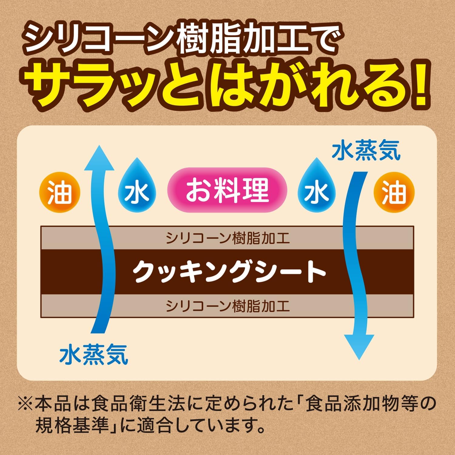 Detalle de 宇部フィルム クッキングシート 5本セット 30cm幅・無漂白・両面シリコーン加工