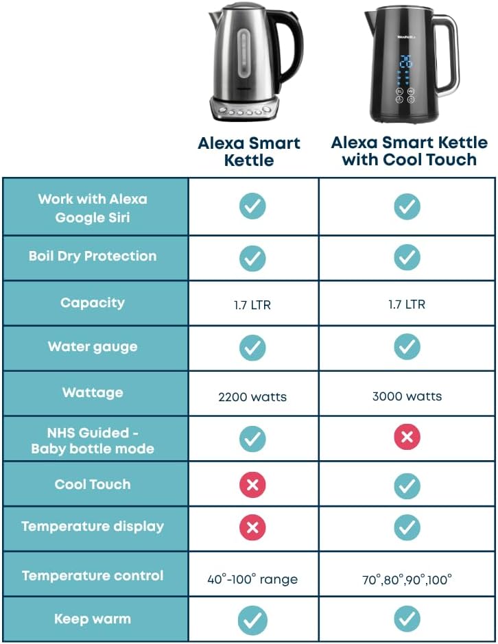 Thumbnail 6 de Alexa Smart Kettle with Voice Control 1.7L