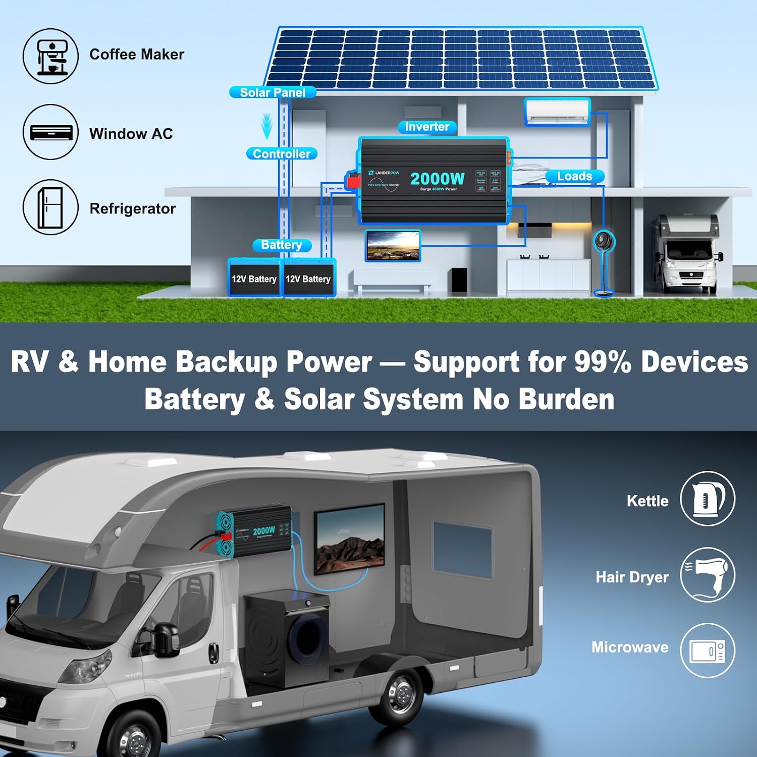 Thumbnail 4 de LANDERPOW Pure Sine Wave Inverter 2000W