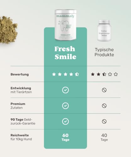 Thumbnail 6 de mammaly Fresh Smile® Futtertopping Zahnpflege-Komplex – Zahnpflege-Topping für Hunde (bis 60 Tage)