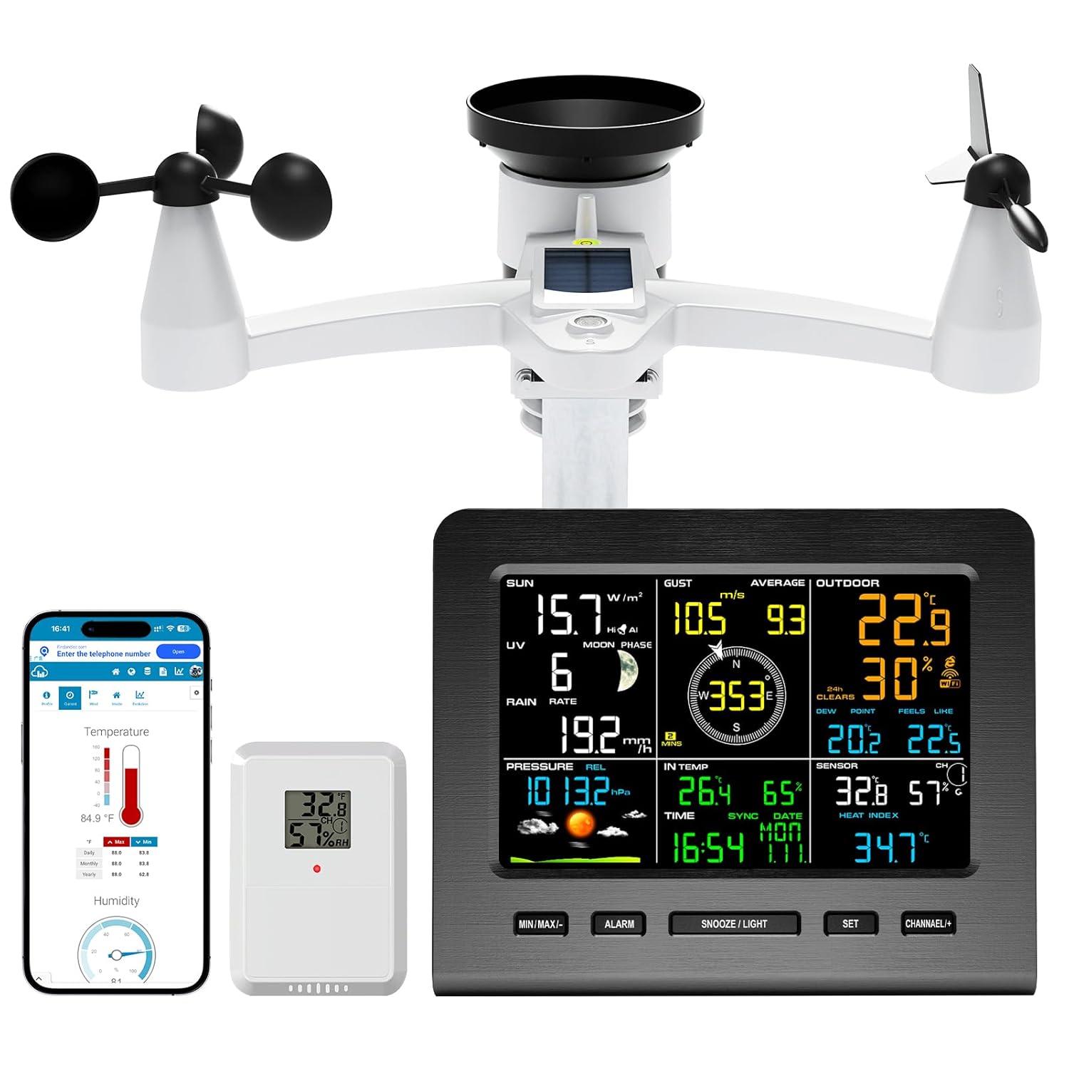 Urageuxy Weather Station