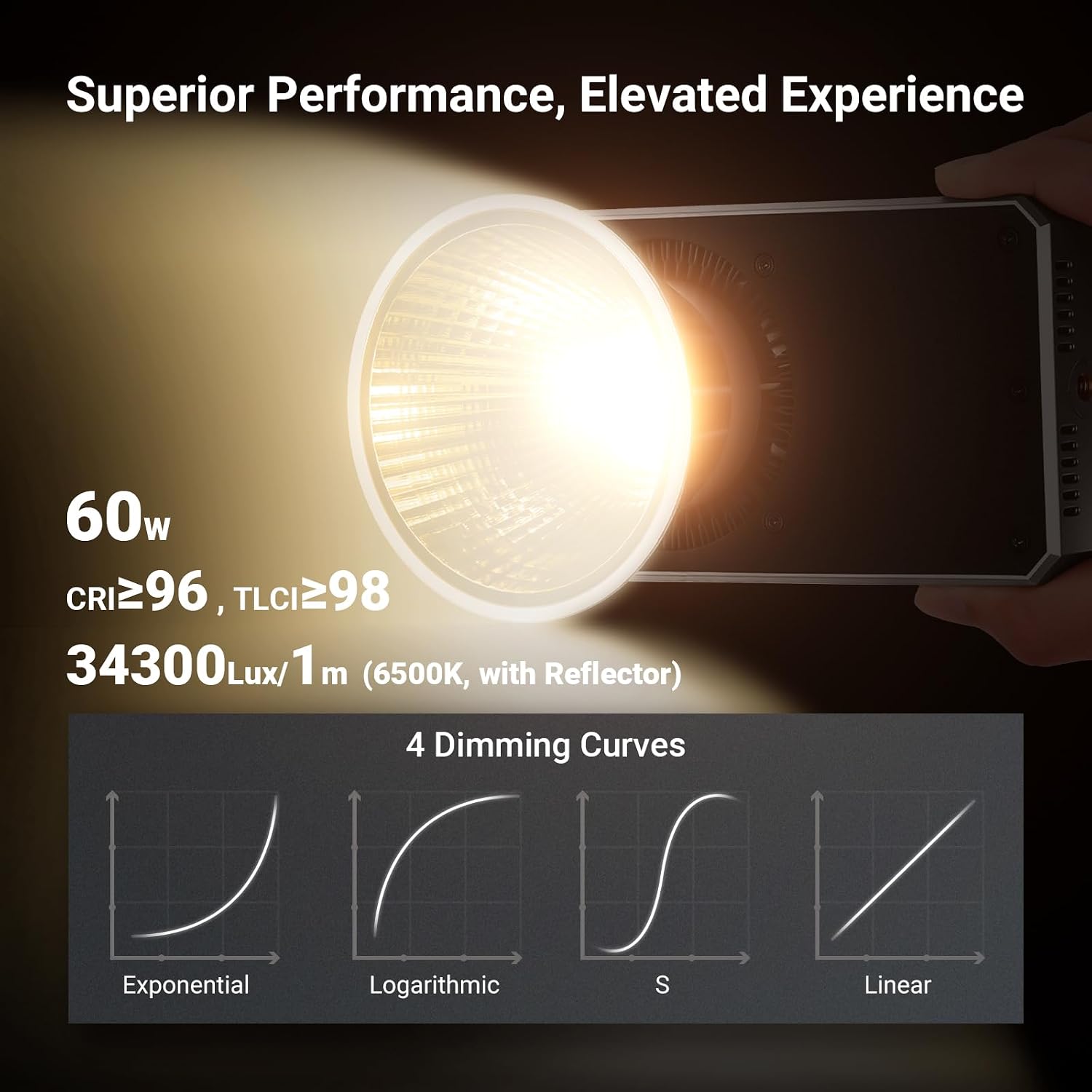Thumbnail 2 de NEEWER 60W Compact Pocket Bi Colour LED Light FS60B review