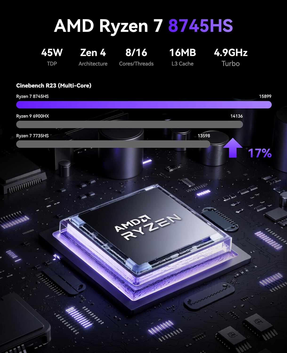 Detalle de KAMRUI AM21 Mini PC with 1TB SSD ⚙