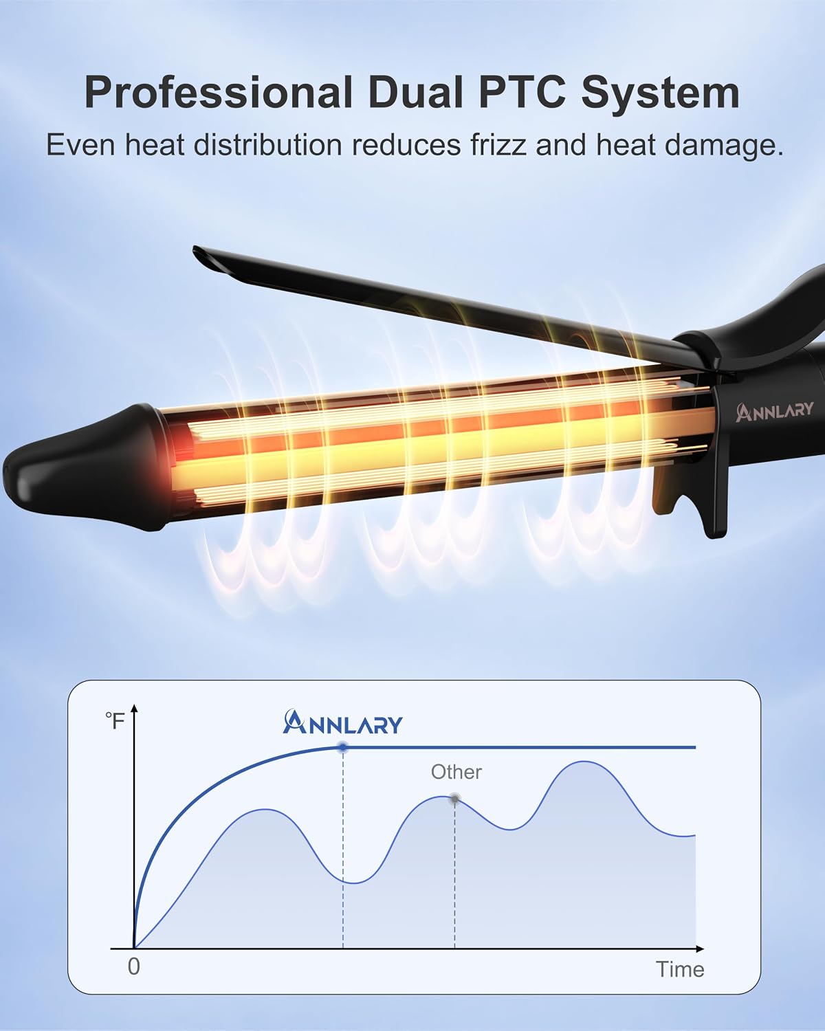 Detalle de ANNLARY 1-Inch Curling Iron