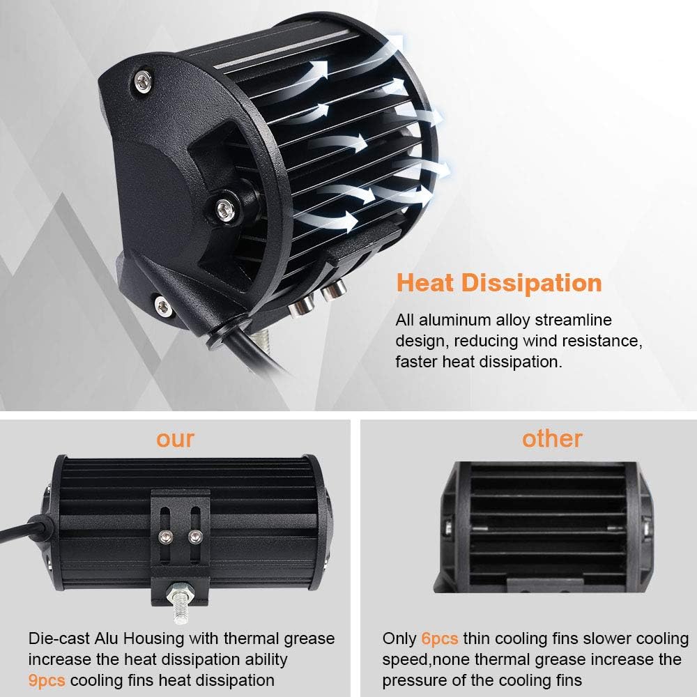 Detalle 2 de URAQT Faro da Lavoro LED 60W 6000K