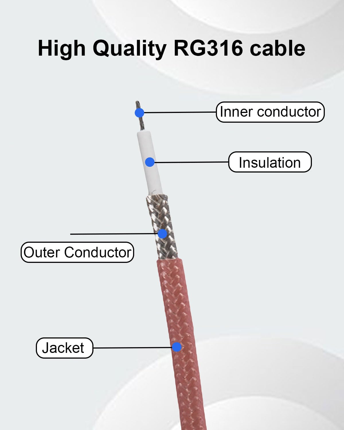 Detalle 2 de SEYUGOPTI Coax Splitter Cable 50cm