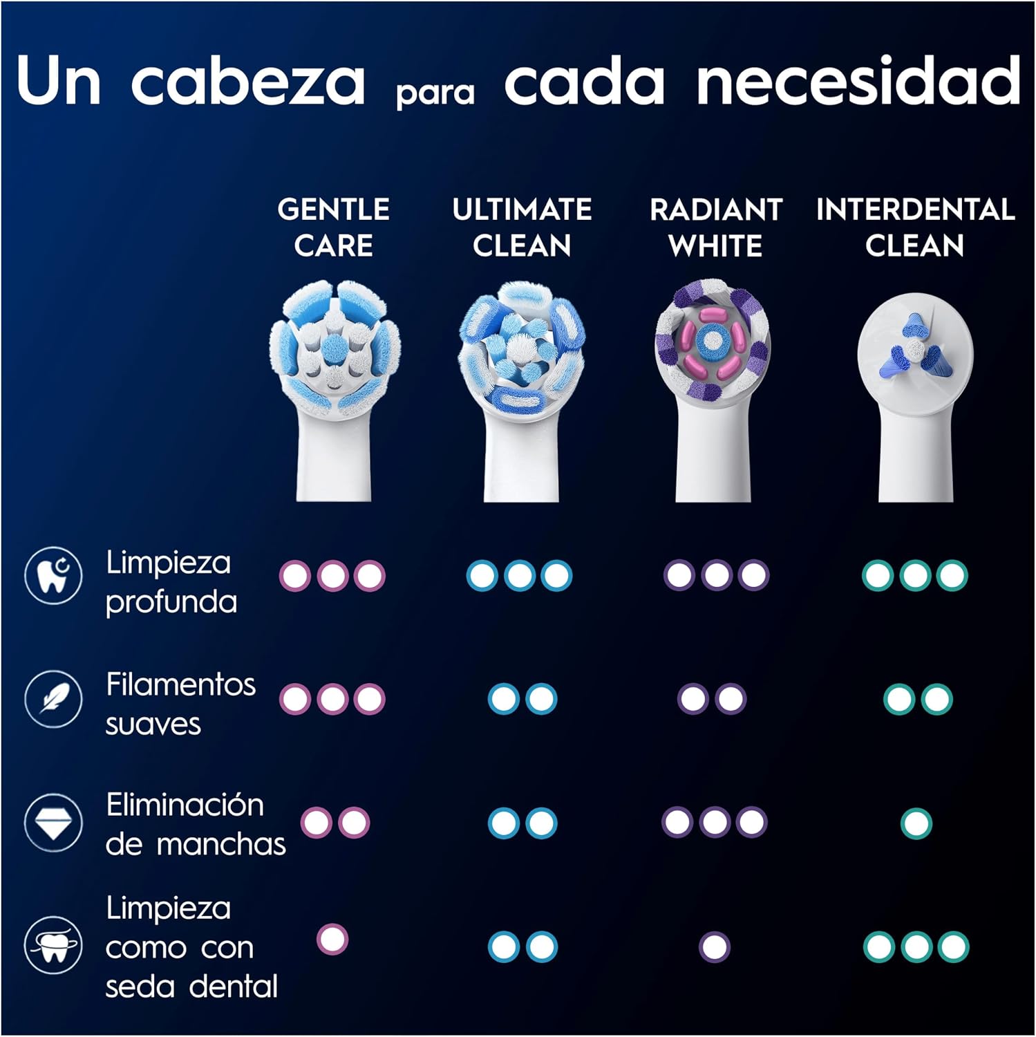 Thumbnail 5 de Oral-B iO Gentle Care Pack 8 ⚪ Cabezales para Encías Sensibles
