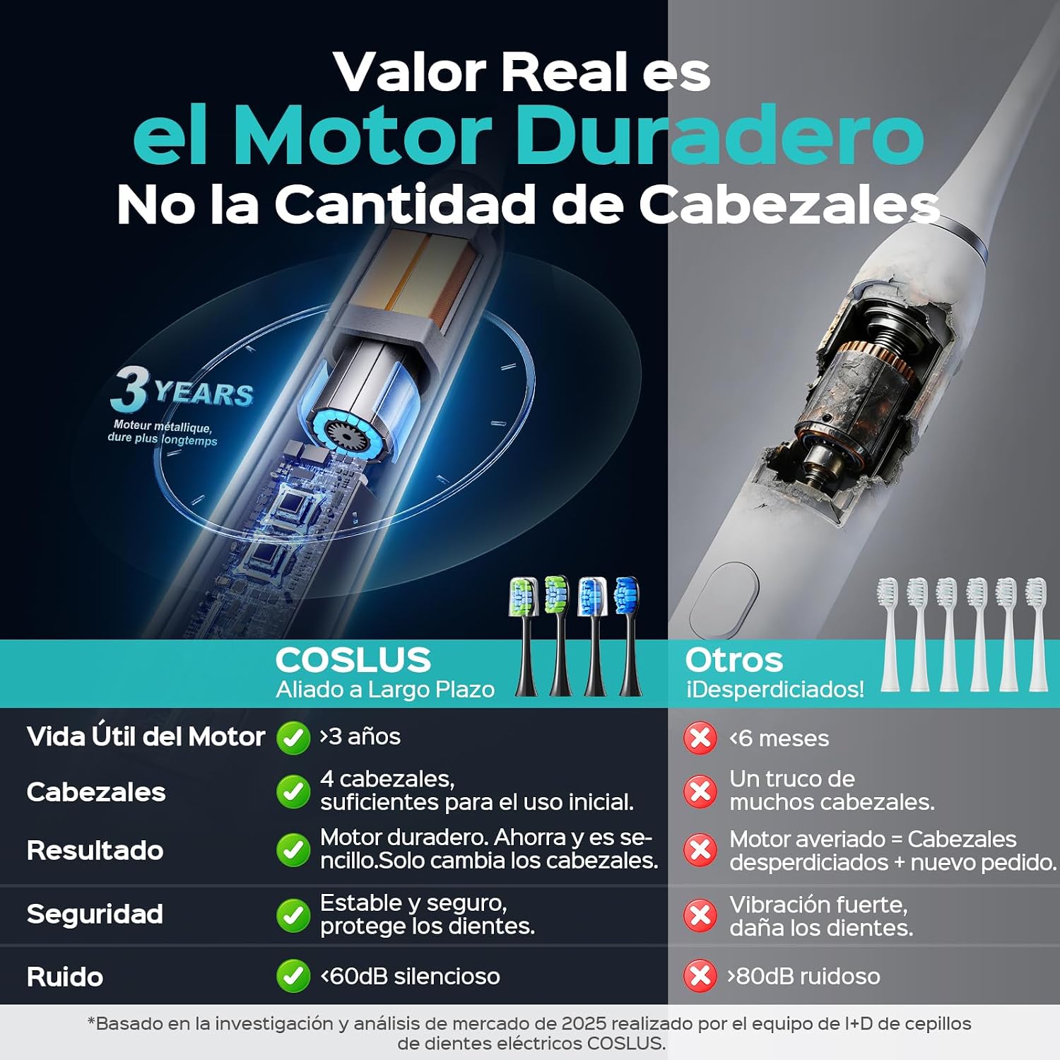 Detalle de COSLUS C30 Cepillo de Dientes Eléctrico Sónico 5 Modos