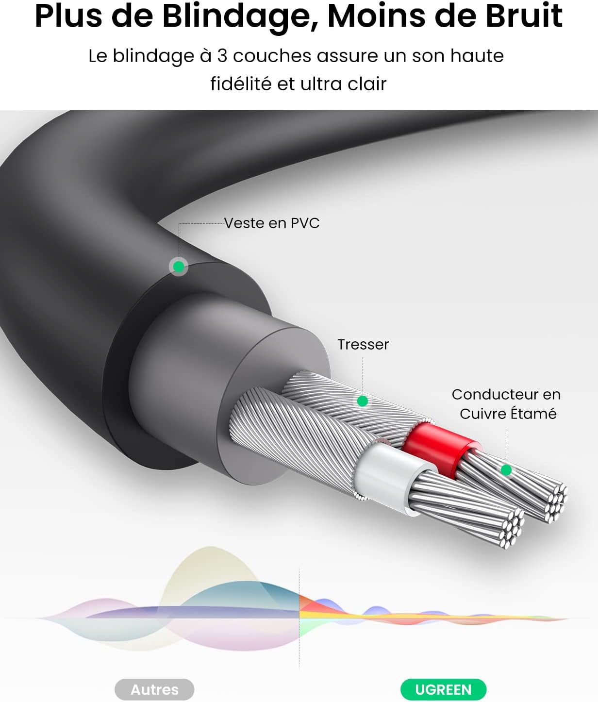 Thumbnail 6 de UGREEN câble RCA 3,5 mm vers 2 RCA 20 cm ⚙