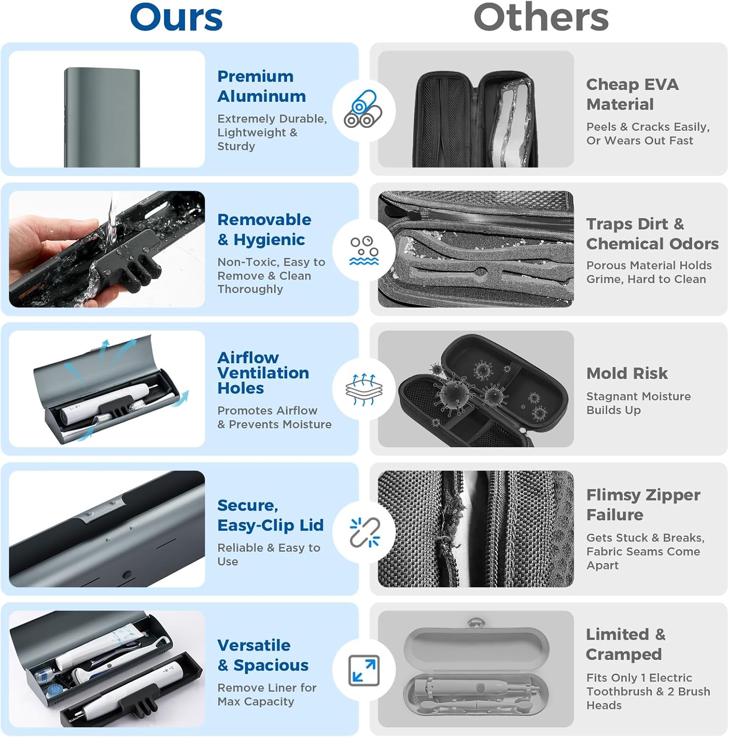 Detalle de Oralphi Electric Toothbrush Travel Case, Aluminum