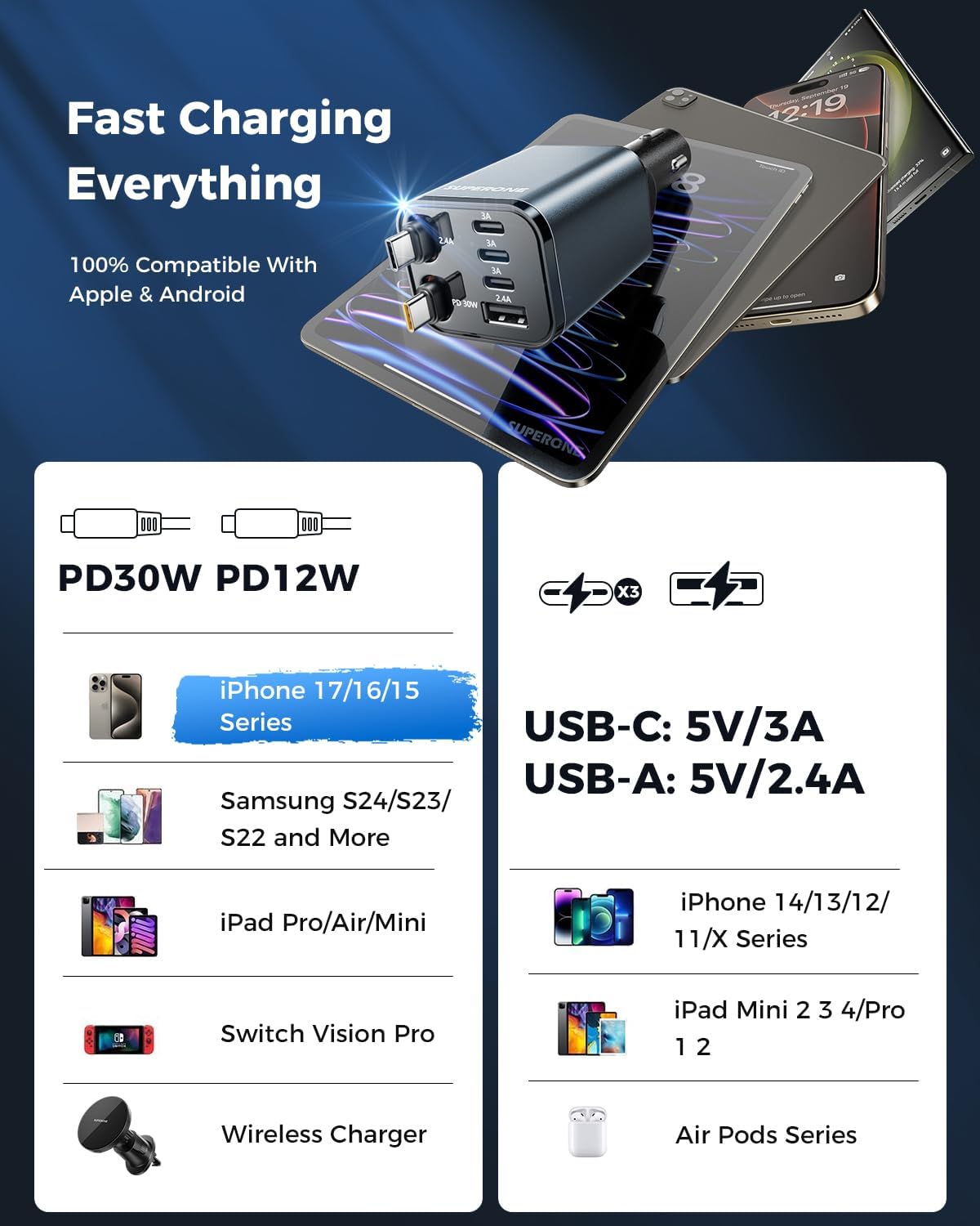 Thumbnail 5 de SUPERONE Retractable Car Charger 6-Port USB-C Car Accessories