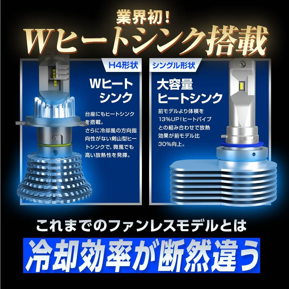 Detalle de スフィアライト RIZING3 SLRZH11060 LEDヘッドライトバルブ H8/H9/H11/H16・6000K・6000lm