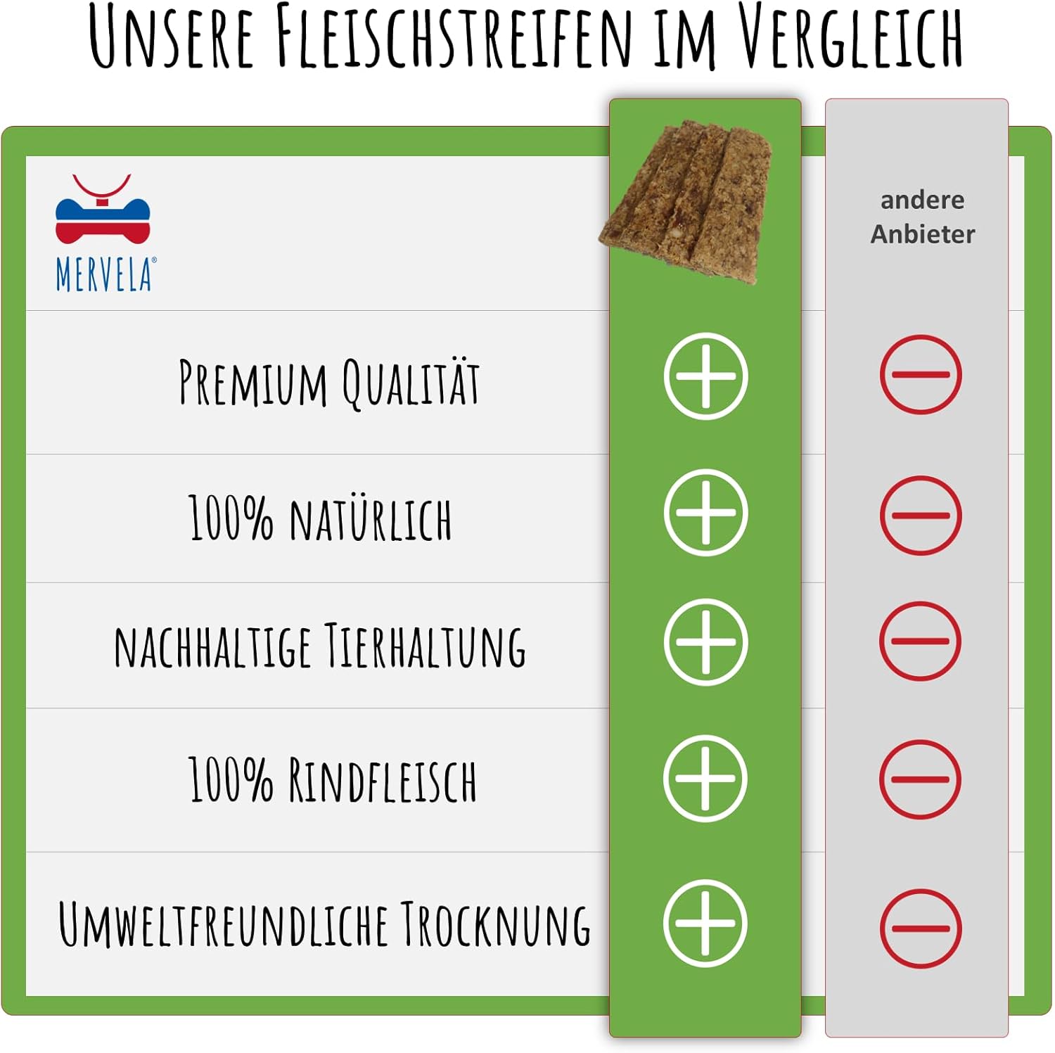 Thumbnail 1 de MERVELA Rind Fleischstreifen – 500 g, getreidefrei, hypoallergen, für sensible Hunde