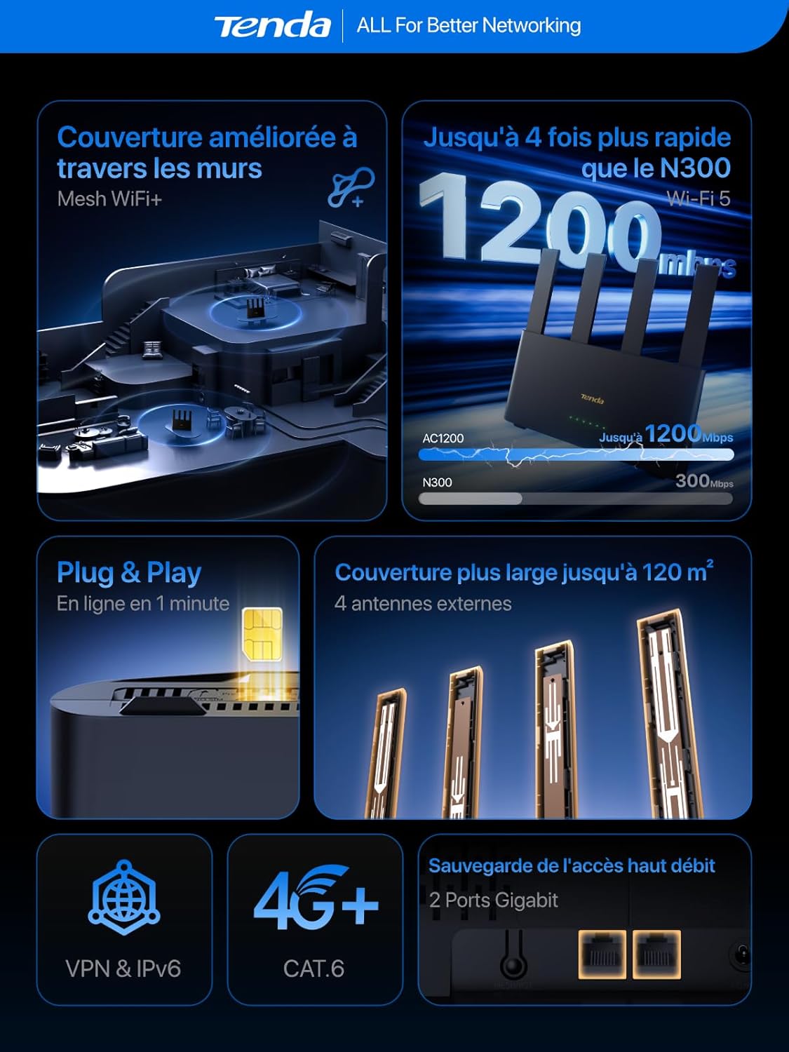 Thumbnail 1 de Tenda 4G08 Box 4G+ (CAT6) routeur 4G double bande AC1200 avec SIM nano déverrouillée et Mesh WiFi+