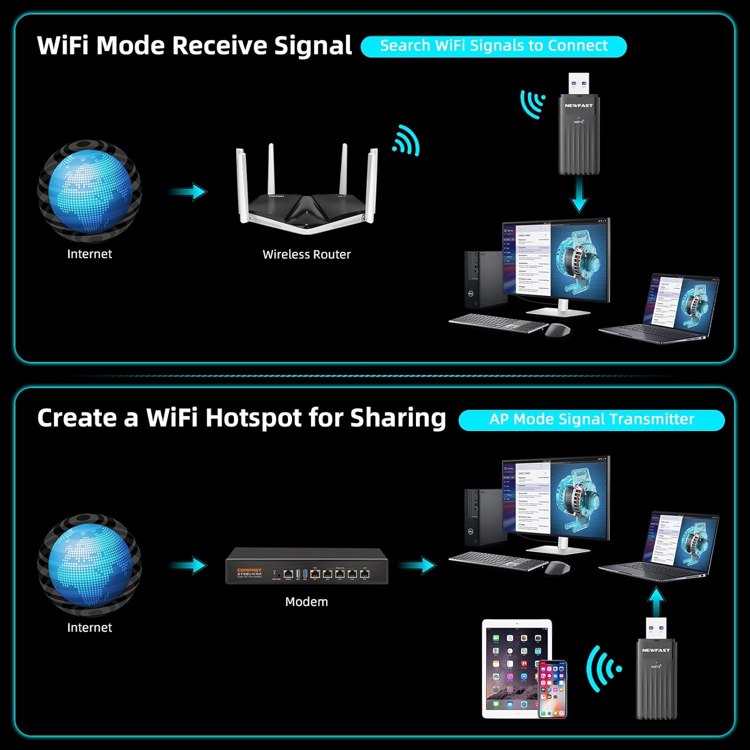 Thumbnail 4 de NEWFAST WiFi 6 AX3000 USB Dongle (Dual Band) – USB 3.0 Wireless Adapter for Windows 10/11