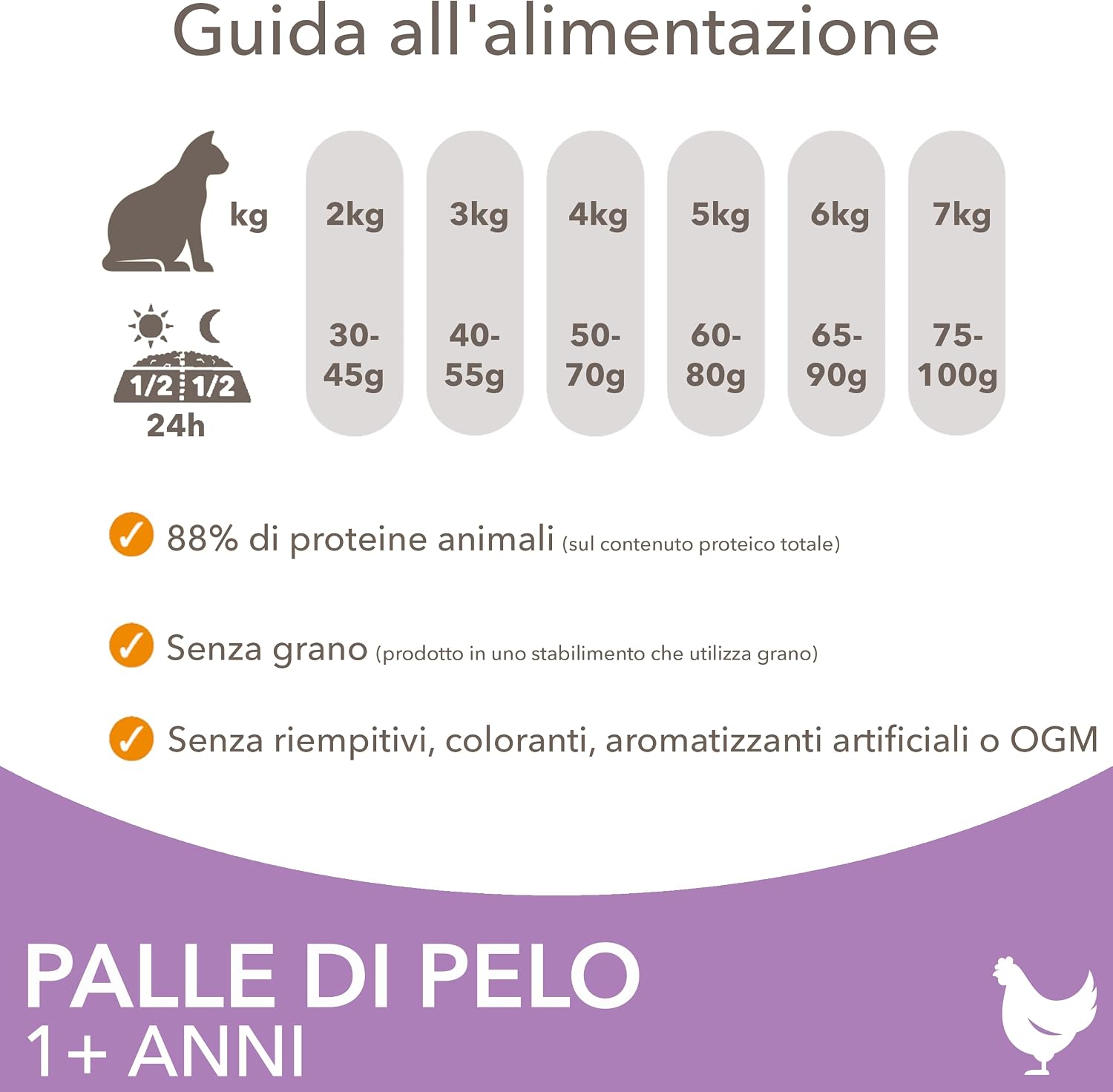 Detalle de IAMS Anti-Hairball: alimento secco per Gatti da 1 anno, 3 kg