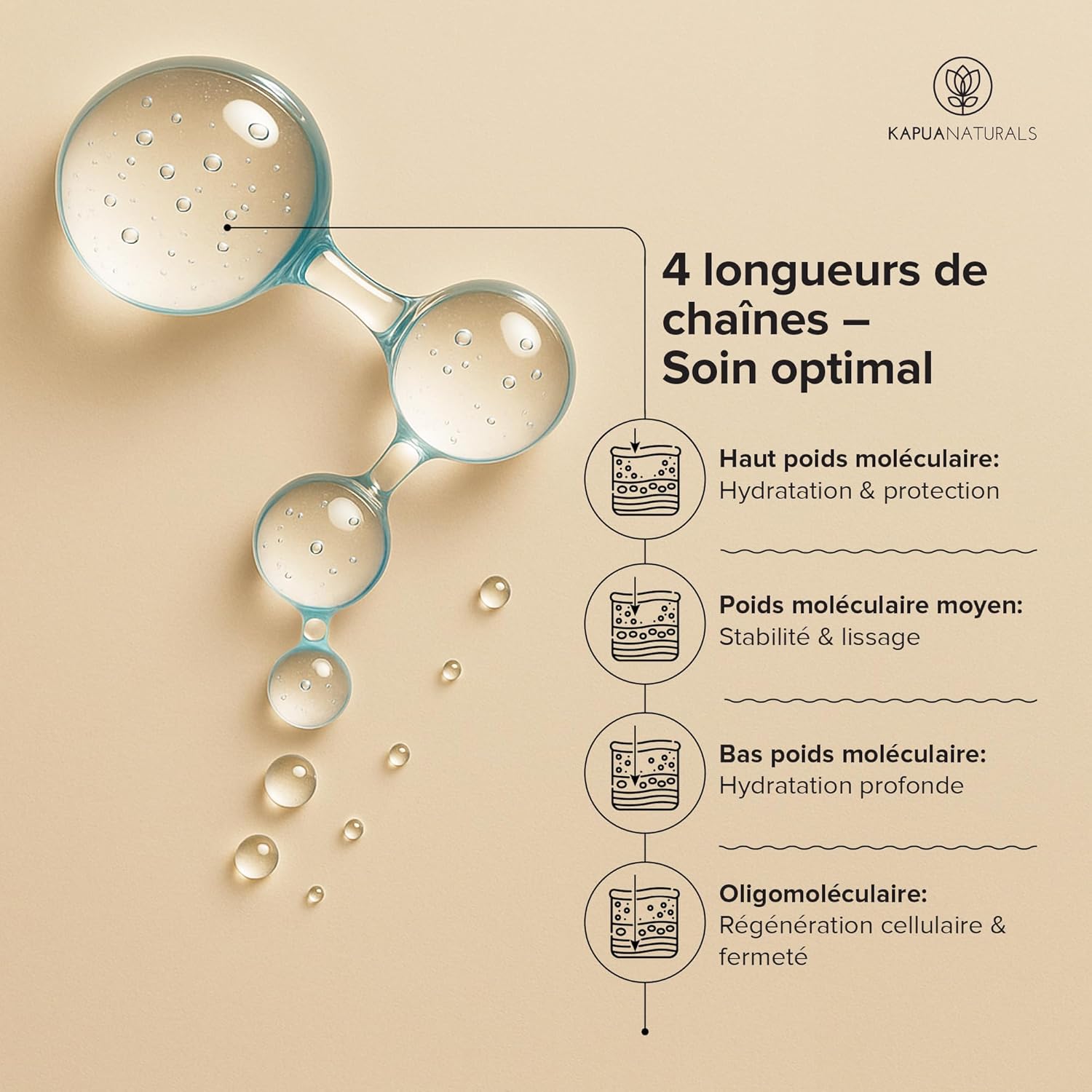 Detalle de Acide Hyaluronique serum hautement dosé – 100 ml, vegan & bio, anti-âge