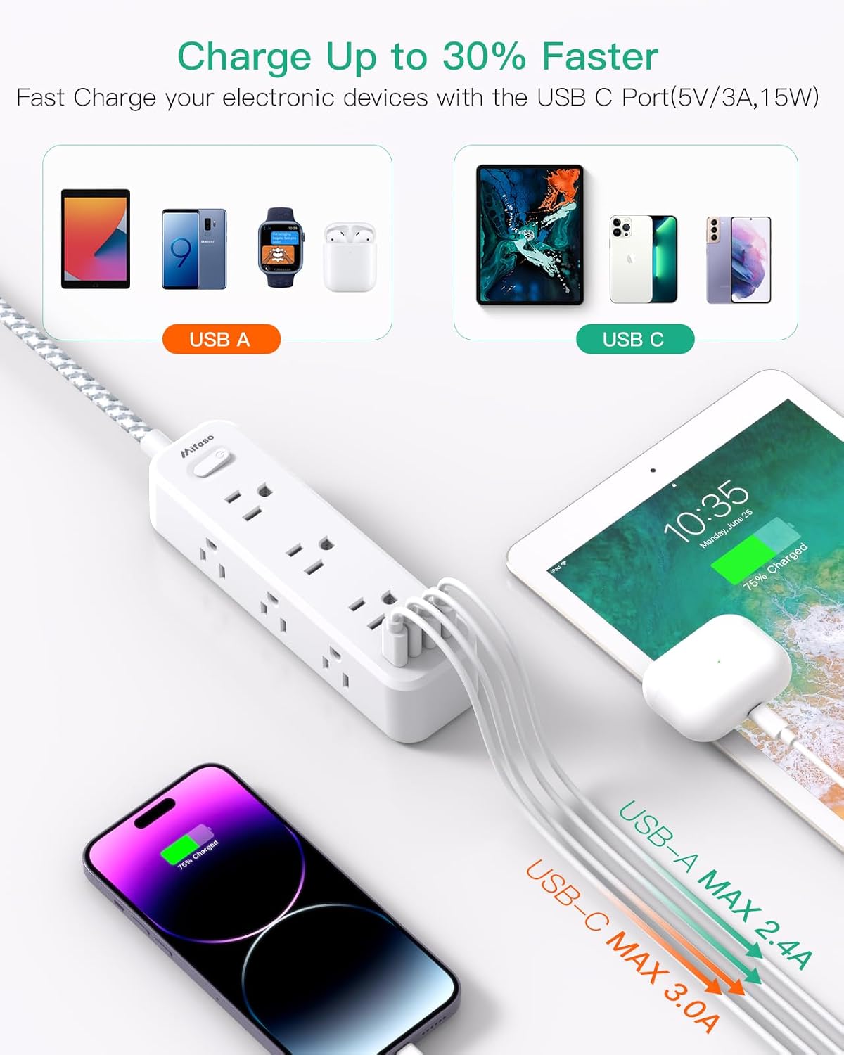 Detalle 1 de Mifaso MFS9W3UC Power Strip with 15-Foot Cord, 9 AC Outlets and 900J Surge Protection