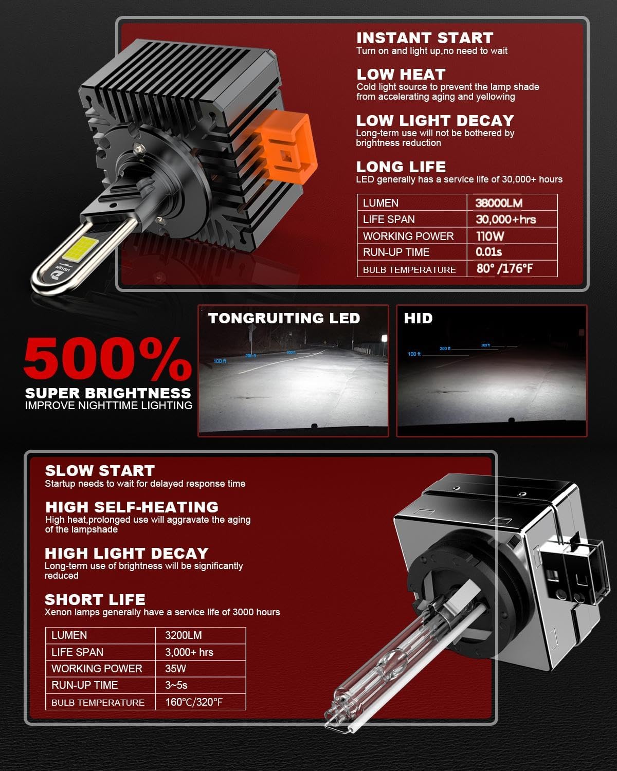 Thumbnail 2 de Tongruiting D3S 110W LED 38000LM 6500K