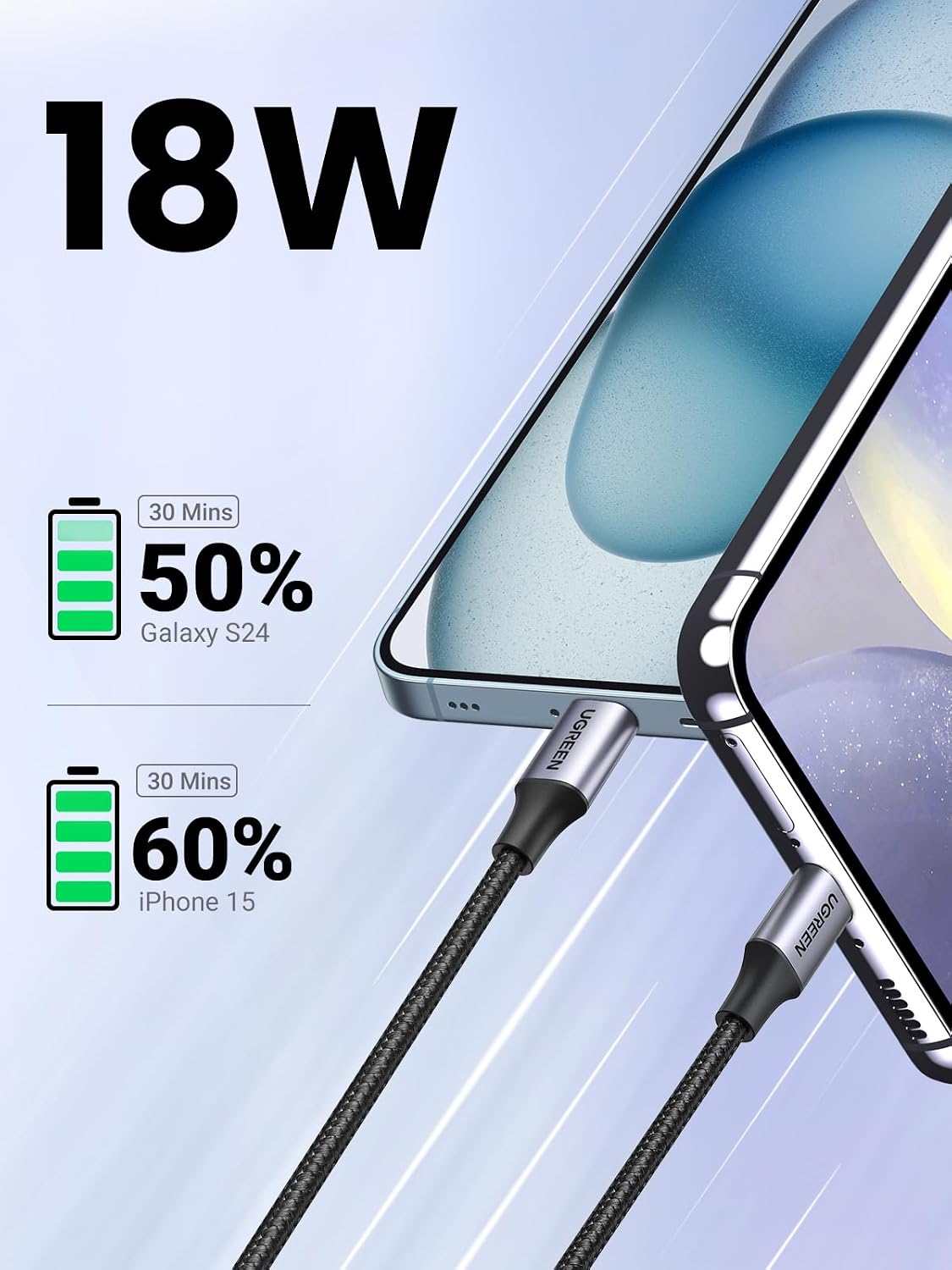 Detalle 2 de UGREEN USB to USB C Cable 6.6FT