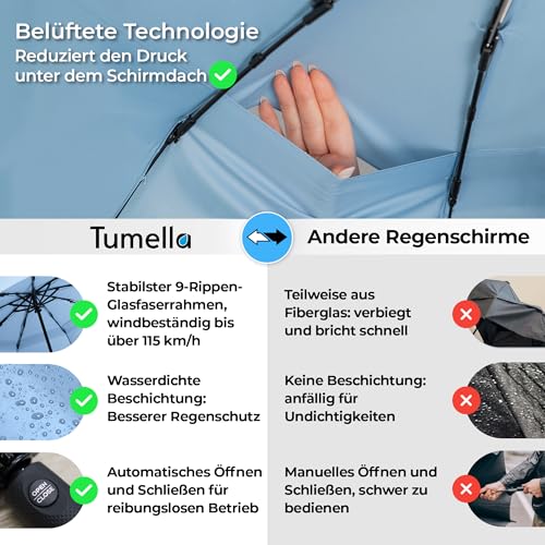 Thumbnail 2 de TUMELLA Strongest Windproof Travel Umbrella (Compact, 42in Coverage, Automatic Folding)