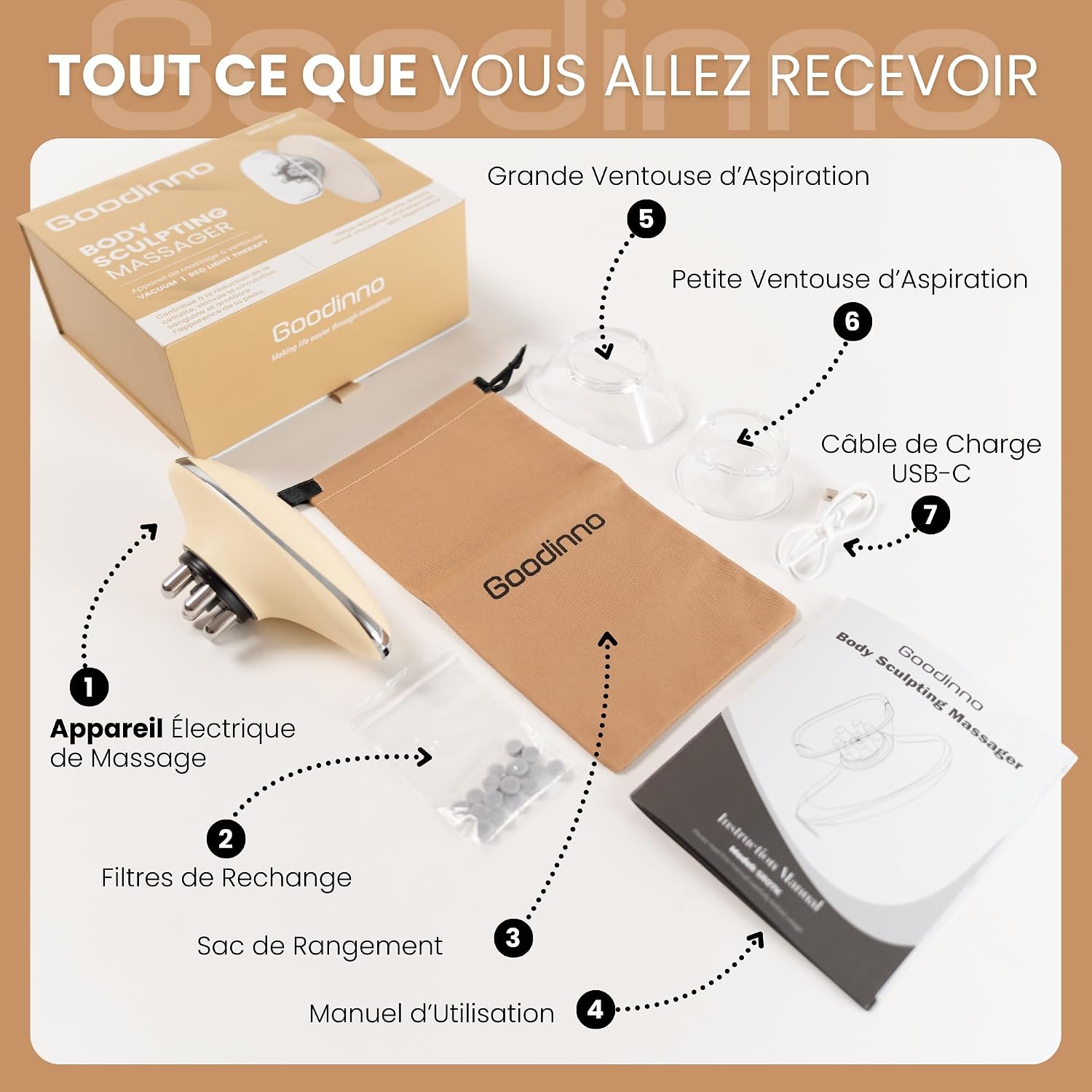Detalle 2 de Goodinno Appareil de Massage Anti Cellulite à Ventouse Électrique – Palper Rouler Automatique (6 niveaux)